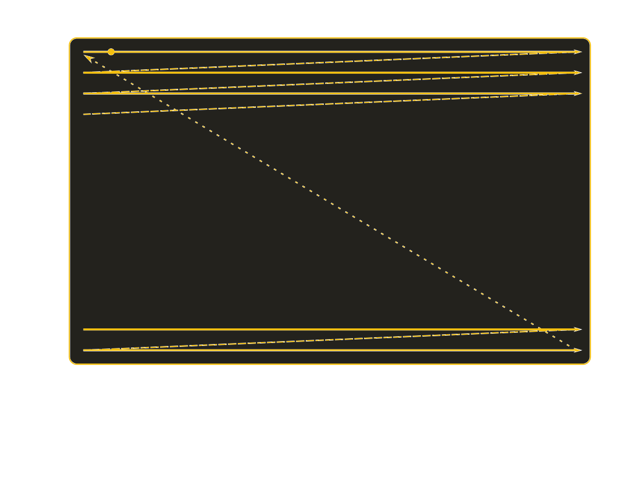 The zig-zag line pattern of a TV scan.