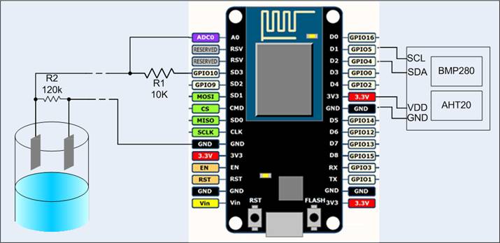 A high level pictorial schematic of the basement monitor.