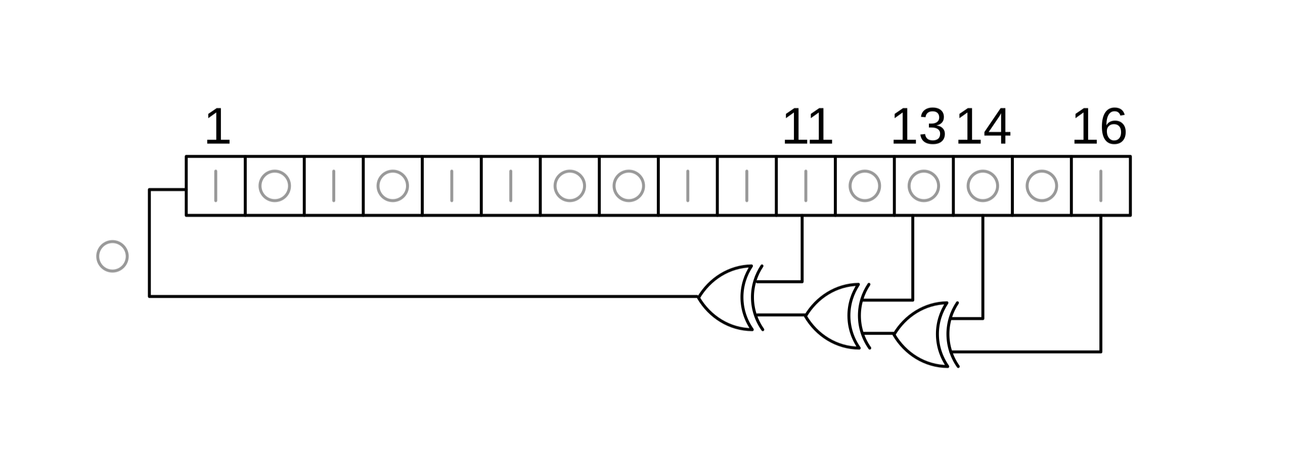 Circuit diagram of linear-feedback shift register.