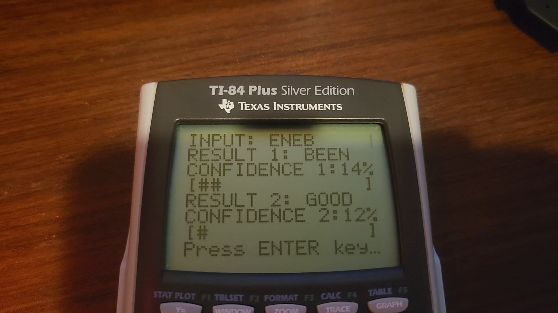 An image of a light grey graphing calculator with a dark grey screen and key surround. The text on the monochrome LCD screen shows "Input: ENEB Result 1: BEEN Confidence 1: 14% [##] Result 2: Good Confidence 2: 12% [#] Press ENTER key..."