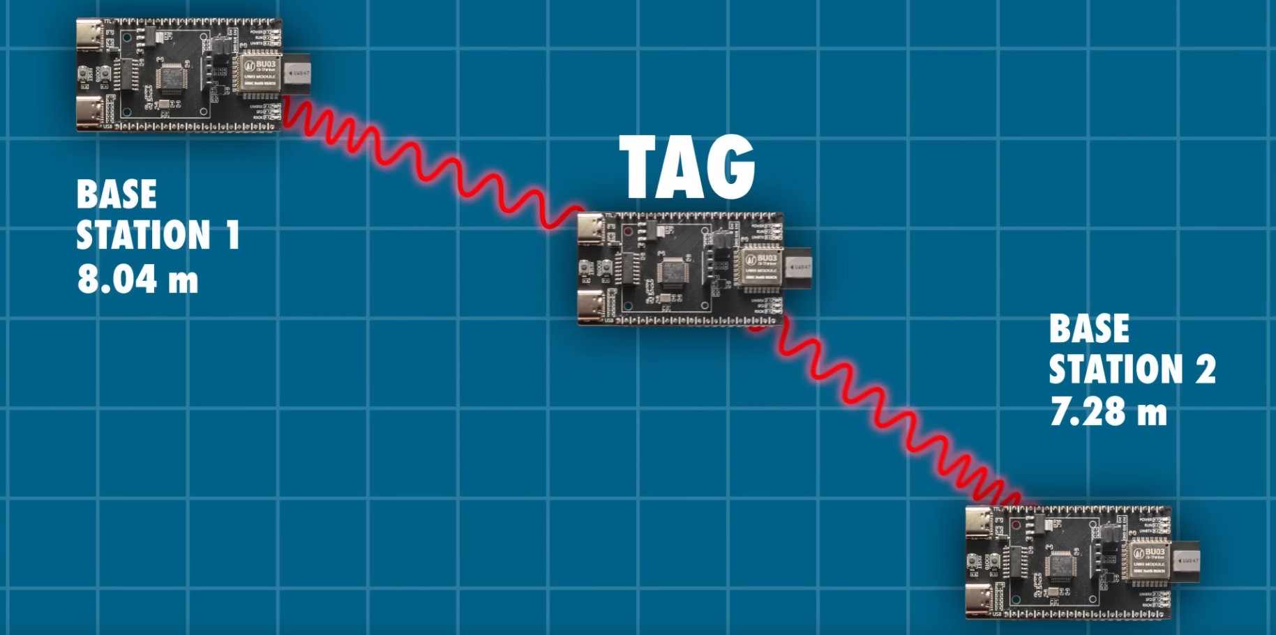 A diagram with one Tag and two Base Stations.