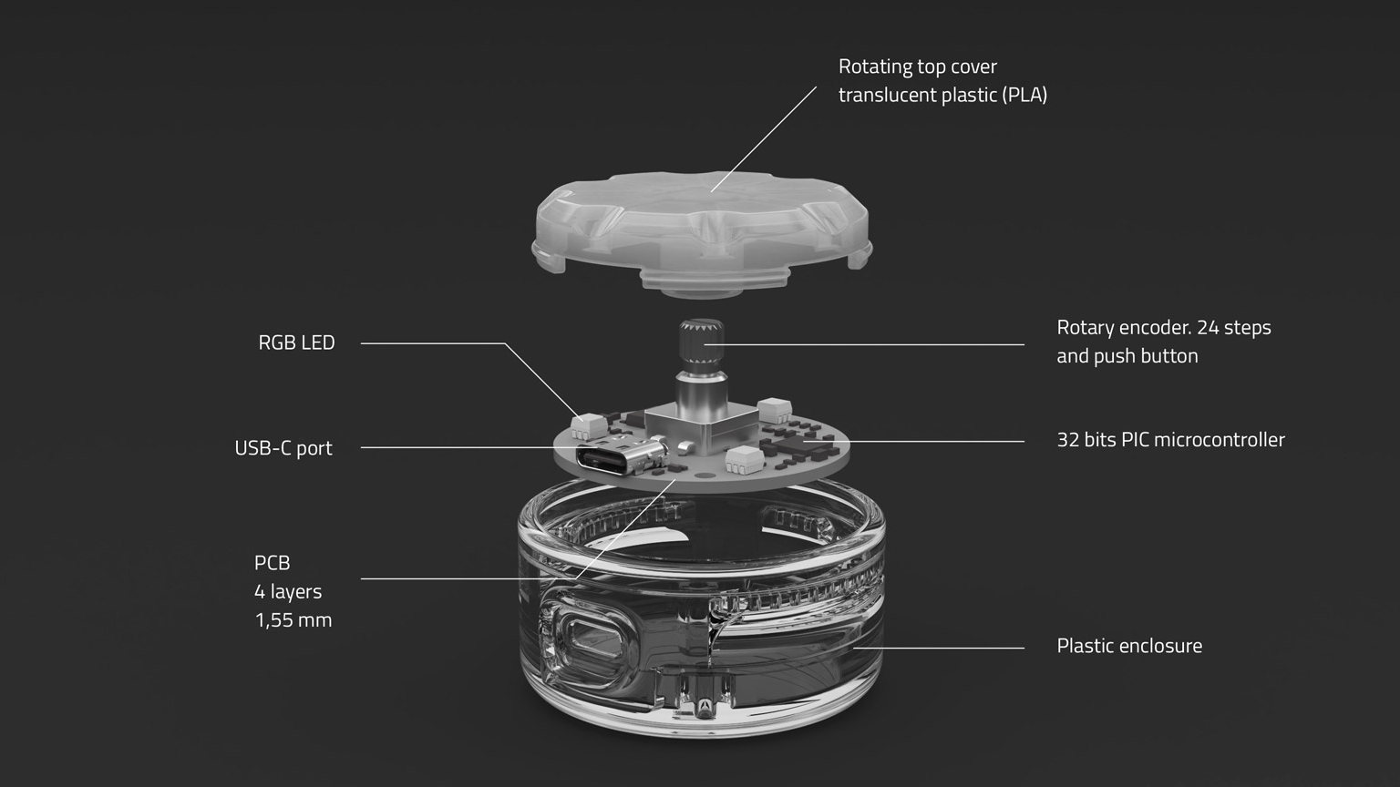 Open source mute button
