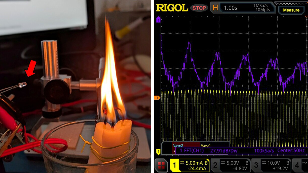 On the left side of the image, three lit candles are positioned next to each other, so that the flames merge. On the right side, an oscilloscope screen is shown displaying an oscillating waveform.