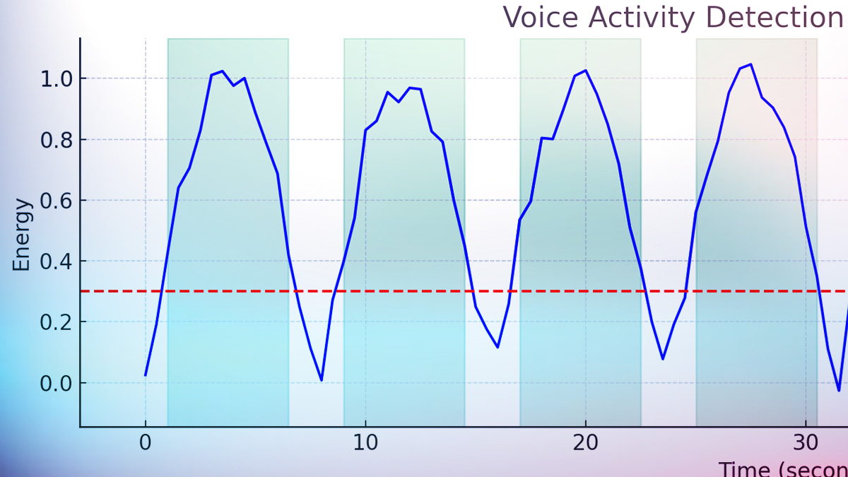 Screenshot of audio noise graph
