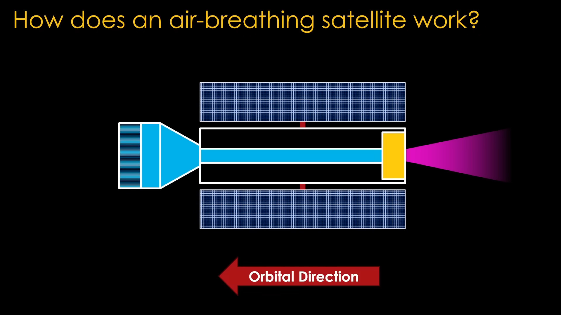 Diagram of an air-breathing satellite