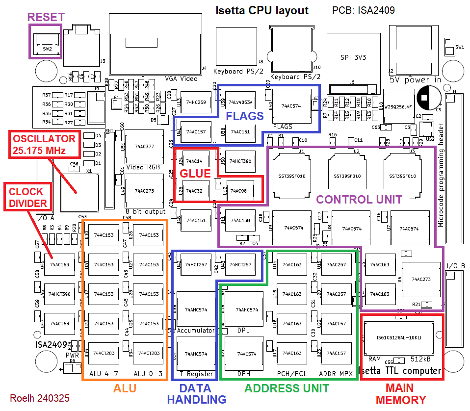 A diagram showing chip placement on the Isetta PCB.