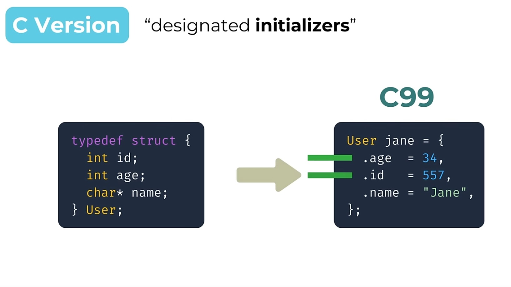 Diagram of C99 designated initializers.