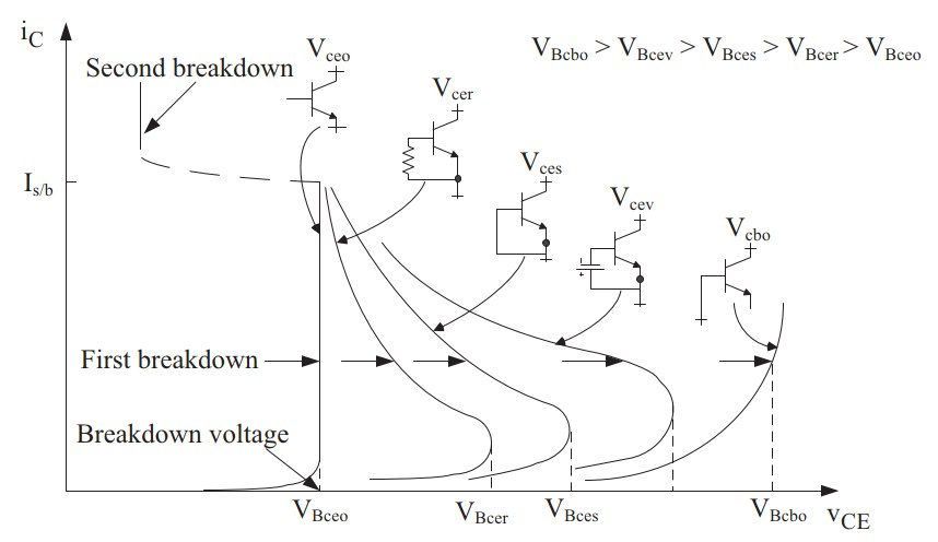 I/V plot at various voltage levels