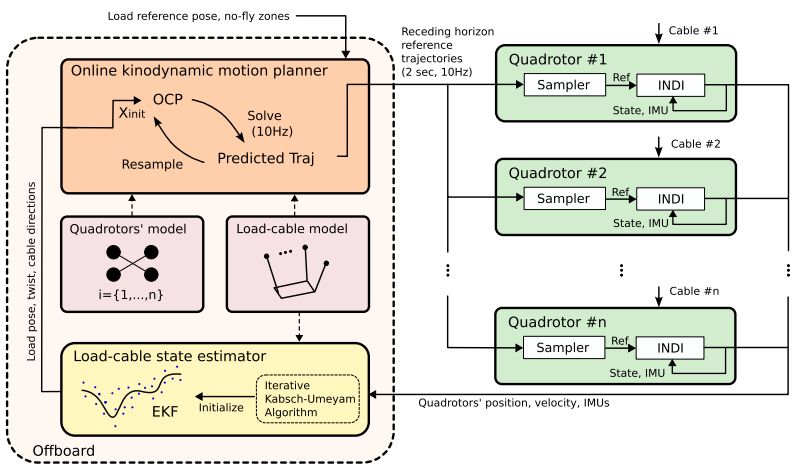 Simplified overview of the motion planner by Sihao Sun et al.