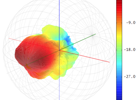 Audio field emission map