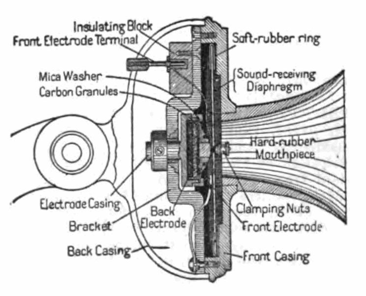 A cutaway drawing of a 1916 carbon microphone