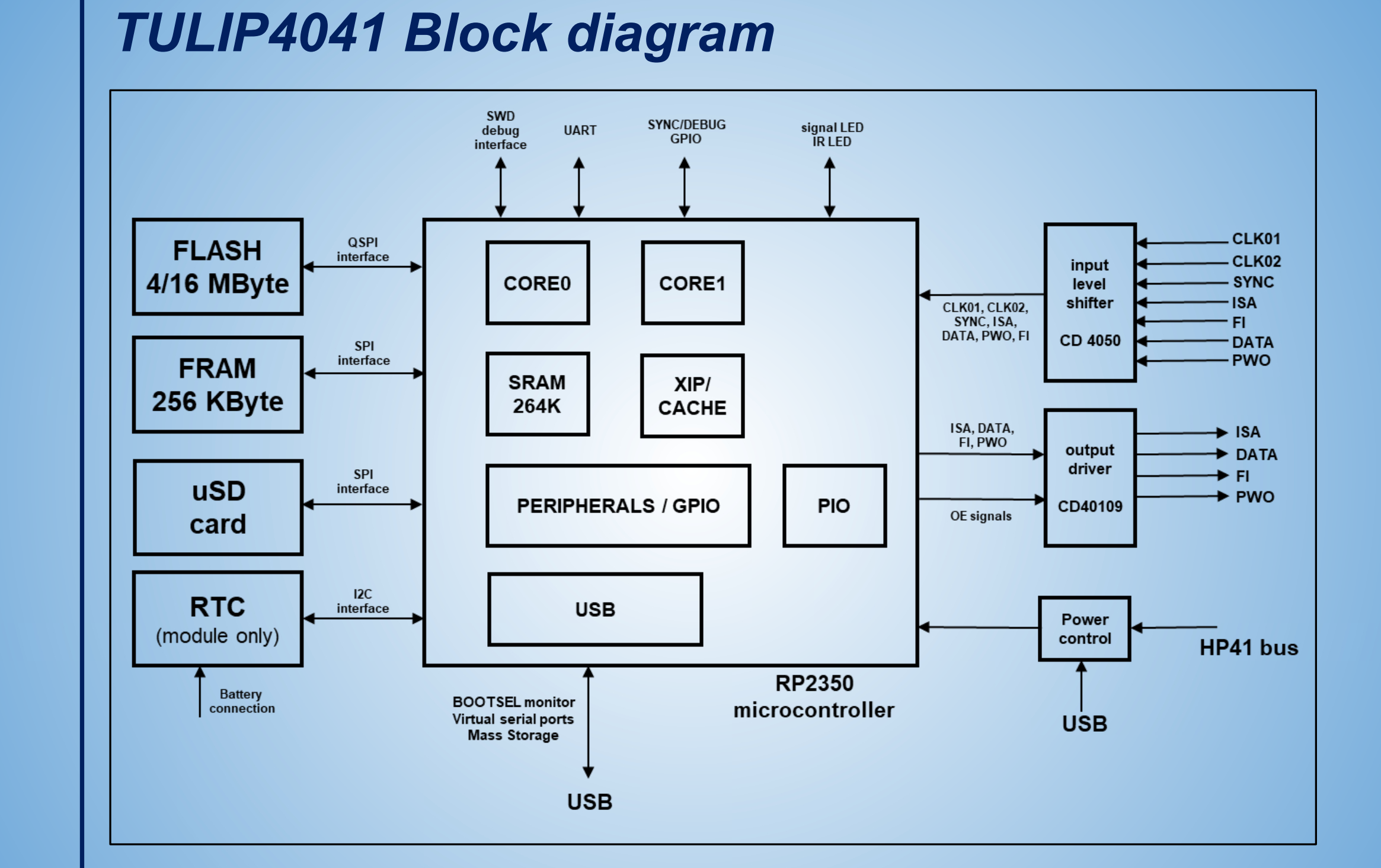 Schematic for the TULIP4041