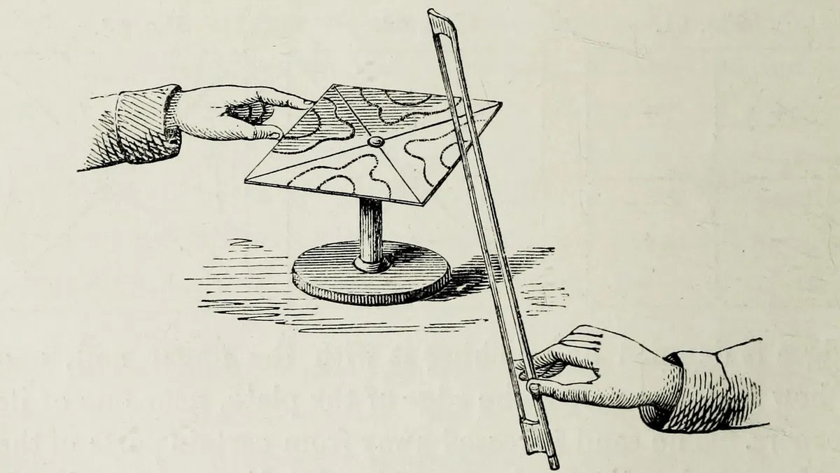 Illustration of Chladni's technique for producing his figures, from John Tyndall's Sound (1869)