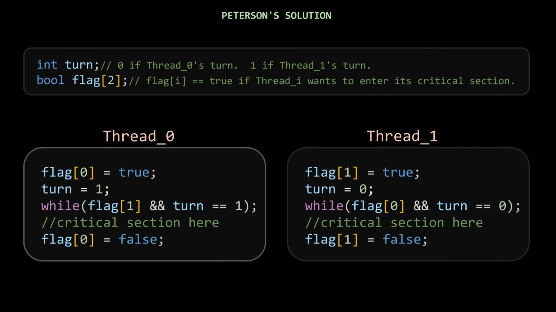 Two threads running concurrently