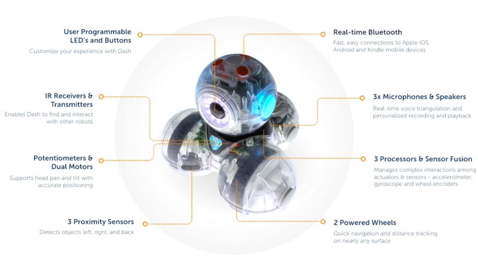 A marketing image of a Dash educational robot is shown. It is made of a triangle pyramid of four plastic spheres. Two of the base spheres house wheels, and the top sphere houses a speaker, lights, and sensors.
