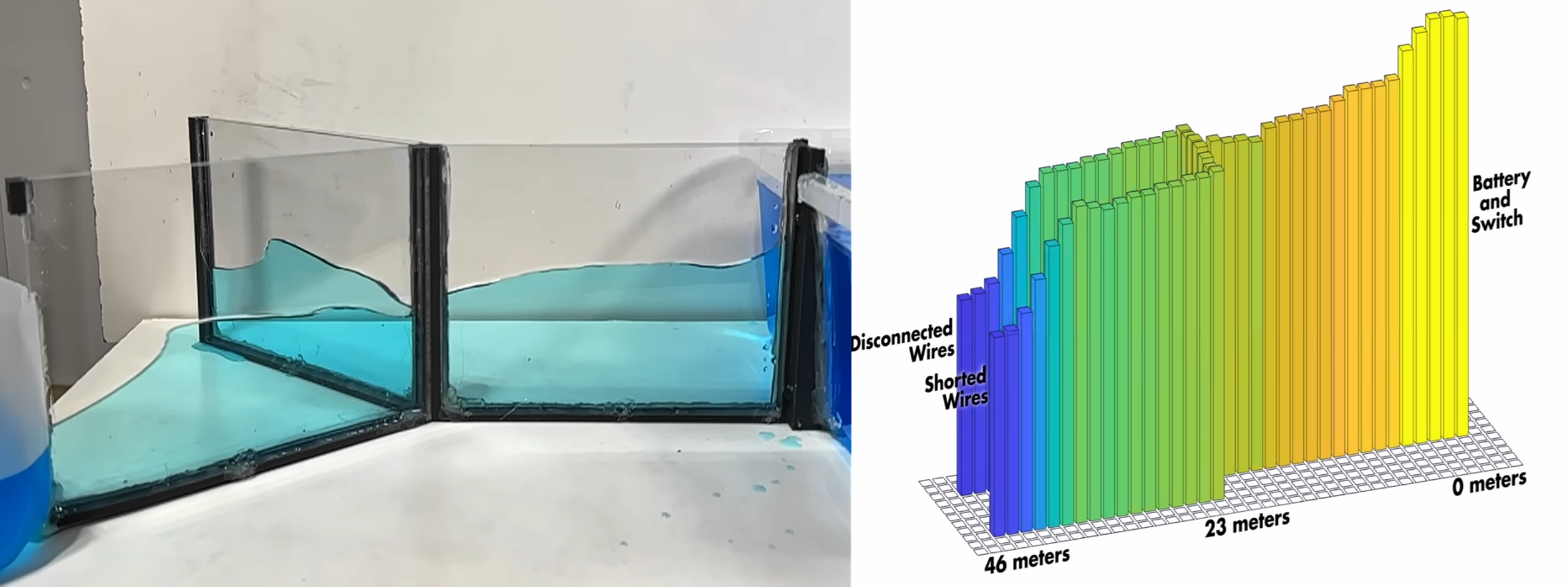 Y-circuit comparison for a water and real electrical circuit